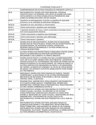 Contabilidade Empresarial ©
          COMPREENDIDOS EM OUTRAS POSIÇÕES DO PRESENTE CAPÍTULO
9018      INSTRUMENTOS E APARELHOS PARA MEDICINA, CIRURGIA,
          ODONTOLOGIA E VETERINÁRIA, INCLUÍDOS OS APARELHOS PARA
          CINTILOGRAFIA E OUTROS APARELHOS ELETROMÉDICOS, BEM
          COMO OS APARELHOS PARA TESTES VISUAIS
9018.1    -Aparelhos de eletrodiagnóstico (incluídos os aparelhos de exploração   10   10 %
          funcional e os de verificação de parâmetros fisiológicos)
9018.20   -Aparelhos de raios ultravioleta ou infravermelhos                      10   10 %
9018.4    -Outros instrumentos e aparelhos para odontologia
9018.41   --Aparelhos dentários de brocar, mesmo combinados numa base comum       10   10 %
          com outros equipamentos dentários
9018.49   --Outros instrumentos e aparelhos para odontologia                      10   10 %
9018.50   -Outros instrumentos e aparelhos para oftalmologia                      10   10 %
9018.90   -Outros instrumentos e aparelhos                                        10   10 %
9019      APARELHOS DE MECANOTERAPIA; APARELHOS DE MASSAGEM;                      10   10 %
          APARELHOS DE PSICOTÉCNICA; APARELHOS DE OZONOTERAPIA, DE
          OXIGENOTERAPIA, DE AEROSSOLTERAPIA, APARELHOS
          RESPIRATÓRIOS DE REANIMAÇÃO E OUTROS APARELHOS DE
          TERAPIA RESPIRATÓRIA
9020      OUTROS APARELHOS REPIRATÓRIOS E MÁSCARAS CONTRA GASES,                  10   10 %
          EXCETO AS MÁSCARAS DE PROTEÇÃO DESPROVIDAS DE
          MECANISMO E DE ELEMENTO FILTRANTE AMOVÍVEL
9022      APARELHOS DE RAIOS X E APARELHOS QUE UTILIZEM RADIAÇÕES                 10   10 %
          ALFA, BETA OU GAMA, MESMO PARA USOS MÉDICOS, CIRÚRGICOS,
          ODONTOLÓGICOS OU VETERINÁRIOS, INCLUÍDOS OS APARELHOS DE
          RADIOFOTOGRAFIA OU DE RADIOTERAPIA, OS TUBOS DE RAIOS X E
          OUTROS DISPOSITIVOS GERADORES DE RAIOS X, OS GERADORES
          DE TENSÃO, AS MESAS DE COMANDO, AS TELAS DE VISUALIZAÇÃO,
          AS MESAS, POLTRONAS E SUPORTES SEMELHANTES PARA EXAME
          OU TRATAMENTO
9024      MÁQUINAS E APARELHOS PARA ENSAIOS DE DUREZA, TRAÇÃO,                    10   10 %
          COMPRESSÃO, ELASTICIDADE OU DE OUTRAS PROPRIEDADES
          MECÂNICAS DE MATERIAIS (POR EXEMPLO: METAIS, MADEIRA,
          TÊXTEIS, PAPEL, PLÁSTICOS)
9025      DENSÍMETROS, AREÔMETROS, PESA-LÍQUIDOS E INSTRUMENTOS                   10   10 %
          FLUTUANTES SEMELHANTES, TERMÔMETROS, PIRÔMETROS,
          BARÔMETROS, HIGRÔMETROS E PSICRÔMETROS, REGISTRADORES
          OU NÃO, MESMO COMBINADOS ENTRE SI
9026      INSTRUMENTOS E APARELHOS PARA MEDIDA OU CONTROLE DA                     10   10 %
          VAZÃO (CAUDAL), DO NÍVEL, DA PRESSÃO OU DE OUTRAS
          CARACTERÍSTICAS VARIÁVEIS DOS LÍQUIDOS OU GASES [POR
          EXEMPLO: MEDIDORES DE VAZÃO (CAUDAL), INDICADORES DE NÍVEL,
          MANÔMETROS, CONTADORES DE CALOR], EXCETO OS
          INSTRUMENTOS E APARELHOS DAS POSIÇÕES 9014, 9015, 9028 OU
          9032
9027      INSTRUMENTOS E APARELHOS PARA ANÁLISES FÍSICAS OU                       10   10 %
          QUÍMICAS [POR EXEMPLO: POLARÍMETROS, REFRATÔMETROS,
          ESPECTRÔMETROS, ANALISADORES DE GASES OU DE FUMAÇA];
          INSTRUMENTOS E APARELHOS PARA ENSAIOS DE VISCOSIDADE,
          POROSIDADE, DILATAÇÃO, TENSÃO SUPERFICIAL OU SEMELHANTES
          OU PARA MEDIDAS CALORIMÉTRICAS, ACÚSTICAS OU

                                                                                          138
 