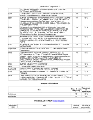 Contabilidade Empresarial ©
              FOTOMÉTRICAS (INCLUÍDOS OS INDICADORES DE TEMPO DE
              EXPOSIÇÃO); MICRÓTOMOS
9028          CONTADORES DE GASES, LÍQUIDOS OU DE ELETRICIDADE,                10           10 %
              INCLUÍDOS OS APARELHOS PARA SUA AFERIÇÃO
9029          OUTROS CONTADORES (POR EXEMPLO: CONTADORES DE VOLTAS,            10           10 %
              CONTADORES DE PRODUÇÃO, TAXÍMETROS, TOTALIZADORES DE
              CAMINHO PERCORRIDO, PODÔMETROS); INDICADORES DE
              VELOCIDADE E TACÔMETROS, EXCETO OS DAS POSIÇÕES 9014 OU
              9015; ESTROBOSCÓPIOS
9030          OSCILOSCÓPIOS, ANALISADORES DE ESPECTRO E OUTROS                 10           10 %
              INSTRUMENTOS E APARELHOS PARA MEDIDA OU CONTROLE DE
              GRANDEZAS ELÉTRICAS; INSTRUMENTOS E APARELHOS PARA
              MEDIDA OU DETECÇÃO DE RADIAÇÕES ALFA, BETA, GAMA, X,
              CÓSMICAS OU OUTRAS RADIAÇÕES IONIZANTES
9031          INSTRUMENTOS, APARELHOS E MÁQUINAS DE MEDIDA OU                  10           10 %
              CONTROLE, NÃO ESPECIFICADOS NEM COMPREENDIDOS EM
              OUTRAS POSIÇÕES DO PRESENTE CAPÍTULO; PROJETORES DE
              PERFIS
9032          INSTRUMENTOS E APARELHOS PARA REGULAÇÃO OU CONTROLE,             10           10 %
              AUTOMÁTICOS
Capítulo 94   MÓVEIS; MOBILIÁRIO MÉDICO-CIRÚRGICO; CONSTRUÇÕES PRÉ-
              FABRICADAS
9402          MOBILIÁRIO PARA MEDICINA, CIRURGIA, ODONTOLOGIA OU               10           10 %
              VETERINÁRIA (POR EXEMPLO: MESAS DE OPERAÇÃO, MESAS DE
              EXAMES, CAMAS DOTADAS DE MECANISMOS PARA USOS CLÍNICOS,
              CADEIRAS DE DENTISTA); CADEIRAS PARA SALÕES DE
              CABELEIREIRO E CADEIRAS SEMELHANTES, COM DISPOSITIVOS DE
              ORIENTAÇÃO E DE ELEVAÇÃO
9403          OUTROS MÓVEIS PARA ESCRITÓRIO                                    10           10 %
9406          CONSTRUÇÕES PRÉ-FABRICADAS                                       25           4%
Capítulo 95   ARTIGOS PARA DIVERTIMENTO OU PARA ESPORTE
9506          ARTIGOS E EQUIPAMENTOS PARA CULTURA FÍSICA E GINÁSTICA;          10           10 %
              PISCINAS
9508          CARROSSÉIS, BALANÇOS, INSTALAÇÕES DE TIRO-AO-ALVO E              10           10 %
              OUTRAS DIVERSÕES DE PARQUES E FEIRAS; CIRCOS, COLEÇÕES DE
              ANIMAIS E TEATROS AMBULANTES

                                      Anexo II - Demais Bens

                                                                                          Taxa anual
                                                                         Prazo de vida
                                  Bens                                                        de
                                                                          útil (anos)
                                                                                         depreciação
Instalações                                                                   10            10 %
Edificações                                                                   25            4%

                              ITENS INCLUÍDOS PELA IN SRF 130/1999:

 Referência                              Bens                              Prazo de    Taxa anual de
   NCM                                                                     vida útil    depreciação

                                                                                                 139
 
