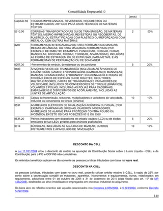 Contabilidade Empresarial ©
                                                                                              (anos)
Capítulo 59   TECIDOS IMPREGNADOS, REVESTIDOS, RECOBERTOS OU
              ESTRATIFICADOS; ARTIGOS PARA USOS TÉCNICOS DE MATÉRIAS
              TÊXTEIS
5910.00       CORREIAS TRANSPORTADORAS OU DE TRANSMISSÃO, DE MATÉRIAS                           2          50%
              TÊXTEIS, MESMO IMPREGNADAS, REVESTIDAS OU RECOBERTAS, DE
              PLÁSTICO, OU ESTRATIFICADAS COM PLÁSTICO OU REFORÇADAS COM
              METAL OU COM OUTRAS MATÉRIAS
8207          FERRAMENTAS INTERCAMBIÁVEIS PARA FERRAMENTAS MANUAIS,
              MESMO MECÂNICAS, OU PARA MÁQUINAS-FERRAMENTAS (POR
              EXEMPLO: DE EMBUTIR, ESTAMPAR, PUNCIONAR, ROSCAR, FURAR,
              MANDRILAR, BROCHAR, FRESAR, TORNEAR, APARAFUSAR), INCLUÍDAS
              AS FIEIRAS DE ESTIRAGEM OU DE EXTRUSÃO, PARA METAIS, E AS
              FERRAMENTAS DE PERFURAÇÃO OU DE SONDAGEM
8207.30       -Ferramentas de embutir, de estampar ou de puncionar                              5          20%
8483          ÁRVORES (VEIOS) DE TRANSMISSÃO [INCLUÍDAS AS ÁRVORES DE
              EXCÊNTRICOS (CAMES) E VIRABREQUINS (CAMBOTAS)] E MANIVELAS;
              MANCAIS (CHUMACEIRAS) E "BRONZES"; ENGRENAGENS E RODAS DE
              FRICÇÃO; EIXOS DE ESFERAS OU DE ROLETES; REDUTORES,
              MULTIPLICADORES, CAIXAS DE TRANSMISSÃO E VARIADORES DE
              VELOCIDADE, INCLUÍDOS OS CONVERSORES DE TORQUE (BINÁRIOS);
              VOLANTES E POLIAS, INCLUÍDAS AS POLIAS PARA CADERNAIS;
              EMBREAGENS E DISPOSITIVOS DE ACOPLAMENTO, INCLUÍDAS AS
              JUNTAS DE ARTICULAÇÃO
8483.40       Caixas de transmissão, redutores, multiplicadores e variadores de velocidade,     10         10%
              incluídos os conversores de torque (binários)
8531          APARELHOS ELÉTRICOS DE SINALIZAÇÃO ACÚSTICA OU VISUAL (POR
              EXEMPLO: CAMPAINHAS, SIRENAS, QUADROS INDICADORES,
              APARELHOS DE ALARME PARA PROTEÇÃO CONTRA ROUBO OU
              INCÊNDIO), EXCETO OS DAS POSIÇÕES 8512 OU 8530
8531.20       Painéis indicadores com dispositivos de cristais líquidos (LCD) ou de diodos      5          20%
              emissores de luz (LED), próprios para anúncios publicitários
9014          BÚSSOLAS, INCLUÍDAS AS AGULHAS DE MAREAR, OUTROS                                  10         10%
              INSTRUMENTOS E APARELHOS DE NAVEGAÇÃO




                                                 DESCONTO DA CSLL

A Lei 11.051/2004 criou o desconto de crédito na apuração da Contribuição Social sobre o Lucro Líquido - CSLL e da
Contribuição para o PIS e COFINS não-cumulativas.

Os referidos benefícios aplicam-se tão somente às pessoas jurídicas tributadas com base no lucro real.

                                                 DESCONTO NA CSLL

As pessoas jurídicas, tributadas com base no lucro real, poderão utilizar crédito relativo à CSLL, à razão de 25% por
cento sobre a depreciação contábil de máquinas, aparelhos, instrumentos e equipamentos, novos, relacionados em
regulamento, adquiridos entre 01 de outubro de 2004 e 31 de dezembro de 2010 (data fixada pelo art. 10º da MP
428/2008), destinados ao ativo imobilizado e empregados em processo industrial do adquirente.

Os bens alvo do referido incentivo são aqueles relacionados nos Decretos 4.955/2004, e 5.173/2004, conforme Decreto
5.222/2004.
                                                                                                                 140
 