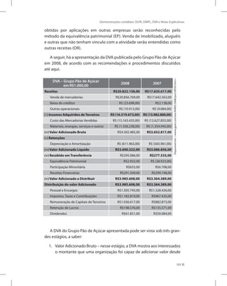 Demonstrações contábeis: DLPA, DMPL, DVA e Notas Explicativas
169
obtidas por aplicações em outras empresas serão reconhecidas pelo
método da equivalência patrimonial (EP). Venda de imobilizado, aluguéis
e outras que não tenham vínculo com a atividade serão entendidas como
outras receitas (OR).
A seguir, há a apresentação da DVA publicada pelo Grupo Pão de Açúcar
em 2008, de acordo com as recomendações e procedimentos discutidos
até aqui.
DVA – Grupo Pão de Açúcar
em R$1.000,00
2008 2007
Receitas R$20.822.158,00 R$17.635.617,00
Venda de mercadorias R$20.856.769,00 R$17.642.563,00
Baixa de créditos R$ (23.698,00) R$2.138,00
Outras operacionais R$ (10.913,00) R$ (9.084,00)
(-) Insumos Adquiridos de Terceiros R$ (16.519.673,00) R$ (13.982.800,00)
Custo das Mercadorias Vendidas R$ (15.163.435,00) R$ (12.627.855,00)
Materiais, energias, serviços e outros R$ (1.356.238,00) R$ (1.354.945,00)
(=) Valor Adicionado Bruto R$4.302.485,00 R$3.652.817,00
(-) Retenções
Depreciação e Amortização R$ (611.963,00) R$ (565.961,00)
(=) Valor Adicionado Líquido R$3.690.522,00 R$3.086.856,00
(+) Recebido em Transferência R$295.086,00 R$277.533,00
Equivalência Patrimonial R$2.922,00 R$ (28.923,00)
Participação Minoritária R$655,00 R$6.708,00
Receitas Financeiras R$291.509,00 R$299.748,00
(=) Valor Adicionado a Distribuir R$3.985.608,00 R$3.364.389,00
Distribuição do valor Adicionado R$3.985.608,00 R$3.364.389,00
Pessoal e Encargos R$1.505.745,00 R$1.328.426,00
Impostos, Taxas e Contribuições R$1.182.819,00 R$967.435,00
Remuneração de Capitais de Terceiros R$1.036.617,00 R$882.873,00
Retenção de Lucros R$198.576,00 R$135.571,00
Dividendos R$61.851,00 R$50.084,00
A DVA do Grupo Pão de Açúcar apresentada pode ser vista sob três gran-
des estágios, a saber:
1.	 Valor Adicionado Bruto – nesse estágio, a DVA mostra aos interessados
o montante que uma organização foi capaz de adicionar valor desde
Disponívelem:www.gpari.com.bre/RARO/2008/port/df/05.htm.
 