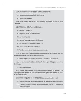 Demonstrações contábeis: DLPA, DMPL, DVA e Notas Explicativas
175
6. VALOR ADICIONADO RECEBIDO EM TRANSFERÊNCIA
6.1 Resultado de equivalência patrimonial
6.2 Receitas financeiras
7. VALOR ADICIONADO TOTAL A DISTRIBUIR (5+6) (RIQUEZA CRIADA PELA
EMPRESA)
8. DISTRIBUIÇÃO DO VALOR ADICIONADO
8.1 Pessoal e encargos
8.2 Impostos, taxas e contribuições
8.3 Juros e alugueis
8.4 Juros s/ capital próprio e dividendos
8.5 Lucros retidos/prejuízos do exercício
1. RECEITAS (soma dos itens 1.1 a 1.3)
1.1 Vendas de mercadorias, produtos e serviços
Inclui os valores do ICMS e IPI incidentes sobre essas receitas, ou seja, cor-
responde à receita bruta ou faturamento bruto.
1.2 Provisão para devedores duvidosos – Reversão/Constituição
Inclui os valores relativos à constituição/baixa de provisão para devedores
duvidosos.
1.3 Não Operacionais
Inclui valores considerados fora das atividades principais da empresa, tais
como: ganhos ou perdas na baixa de imobilizados, ganhos ou perdas na baixa
de investimentos etc.
2. INSUMOS ADQUIRIDOS DE TERCEIROS (soma dos itens 2.1 a 2.4)
2.1 Matérias-primas consumidas (inclusas no custo do produto vendido).
2.2 Custos das mercadorias e serviços vendidos (não inclui gastos com
pessoal próprio).
 