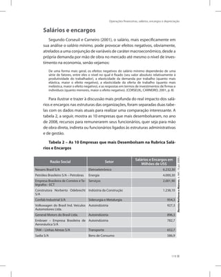 Operações financeiras, salários, encargos e depreciação
119
Salários e encargos
Segundo Corseuil e Carneiro (2001), o salário, mais especificamente em
sua análise o salário mínimo, pode provocar efeitos negativos, obviamente,
atrelados a uma conjunção de variáveis de caráter macroeconômico, desde a
própria demanda por mão de obra no mercado até mesmo o nível de inves-
timento na economia, senão vejamos:
De uma forma mais geral, os efeitos negativos do salário mínimo dependerão de uma
série de fatores, entre eles o nível no qual é fixado (seu valor absoluto relativamente à
produtividade do trabalhador), a elasticidade da demanda por trabalho (quanto mais
elástica, maior o efeito negativo), a elasticidade da oferta de trabalho (quanto mais
inelástica, maior o efeito negativo), e as respostas em termos de investimentos de firmas e
indivíduos (quanto menores, maior o efeito negativo). (CORSEUIL; CARNEIRO, 2001, p. 8)
Para ilustrar e trazer à discussão mais profunda do real impacto dos salá-
rios e encargos nas estruturas das organizações, foram separadas duas tabe-
las com os dados mais atuais para realizar uma comparação interessante. A
tabela 2, a seguir, mostra as 10 empresas que mais desembolsaram, no ano
de 2008, recursos para remunerarem seus funcionários, quer seja para mão
de obra direta, indireta ou funcionários ligados às estruturas administrativas
e de gestão.
Tabela 2 – As 10 Empresas que mais Desembolsam na Rubrica Salá-
rios e Encargos
Razão Social Setor
Salários e Encargos em
Milhões de US$
Nexans Brasil S/A Eletroeletrônico 6.232,30
Petróleo Brasileiro S/A – Petrobras Energia 4.000,30
Empresa Brasileira de Correios e Te-
légrafos - ECT
Serviços 2.001,90
Construtora Norberto Odebrecht
S/A
Indústria da Construção 1.238,10
Confab Industrial S/A Siderurgia e Metalurgia 954,3
Volkswagen do Brasil Ind. Veículos
Automotores Ltda.
Autoindústria 927,3
General Motors do Brasil Ltda. Autoindústria 896,3
Embraer – Empresa Brasileira de
Aeronáutica S/A
Autoindústria 782,7
TAM – Linhas Aéreas S/A Transporte 652,7
Sadia S/A Bens de Consumo 586,9
(Revista
Melhores
e
Maiores,
n.
947,
15
jul.
2009.)
 