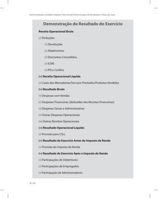 140
Demonstrações contábeis: Balanço Patrimonial, Demonstração de Resultados e Fluxo de Caixa
Demonstração do Resultado do Exercício
Receita Operacional Bruta
(-) Deduções
(-) Devoluções
(-) Abatimentos
(-) Descontos Concedidos;
(-) ICMS
(-) PIS e Confins
(=) Receita Operacional Líquida
(-) Custo das Mercadorias/Serviços Prestados/Produtos Vendidos
(=) Resultado Bruto
(-) Despesas com Vendas
(-) Despesas Financeiras (deduzidas das Receitas Financeiras)
(-) Despesas Gerais e Administrativas
(-) Outras Despesas Operacionais
(+) Outras Receitas Operacionais
(=) Resultado Operacional Líquido
(-) Provisão para CSLL
(=) Resultado do Exercício Antes do Imposto de Renda
(-) Provisão do Imposto de Renda
(=) Resultado do Exercício Após o Imposto de Renda
(-) Participações de Debêntures
(-) Participações de Empregados
(-) Participação de Administradores
 