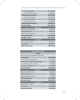 Demonstrações contábeis: Balanço Patrimonial, Demonstração de Resultados e Fluxo de Caixa
147
(+) Vendas Apuradas R$130.000,00
(-) Contas a Receber Atuais R$18.000,00
(-) Pagamento das Compras R$81.000,00
(+) Fornecedor Anterior R$11.000,00
(+) Compras Apuradas R$92.000,00
(-) Fornecedores Atuais R$22.000,00
(-)Pagamento das Despesas R$34.000,00
Total das Origens R$13.000,00
Aplicações
Pagamento de Dividendos R$4.000,00
Compra de Terrenos R$3.000,00
Pagamento de Empréstimos R$7.000,00
Total das Aplicações R$14.000,00
Variação no Caixa (R$1.000,00)
Conciliação
Saldo Anterior do Caixa R$3.000,00
(+/-) Variação (R$1.000,00)
Saldo Final do Caixa R$2.000,00
Fluxo Indireto – 2003
Origens
Caixa Gerado pelas Atividades Operacionais
Lucro Líquido R$10.000,00
(+) Aumento dos Fornecedores R$11.000,00
(+) Diminuição de Despesas Antecipadas R$1.000,00
(-) Aumentos de Contas a receber R$2.000,00
(-) Aumento de Estoque R$7.000,00
Total das Origens R$13.000,00
Aplicações
Pagamento de Dividendos R$4.000,00
Compra de Terrenos R$3.000,00
Pagamento de Empréstimos R$7.000,00
Total das Aplicações R$14.000,00
Variação no Caixa (R$1.000,00)
Conciliação
Saldo Anterior do Caixa R$3.000,00
(+/-) Variação (R$1.000,00)
Saldo Final do Caixa R$2.000,00
 
