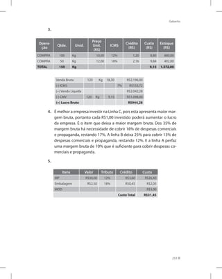 Gabarito
253
3.
Opera-
ção
Qtde. Unid.
Preço
Unit.
(R$)
ICMS
Crédito
(R$)
Custo
(R$)
Estoque
(R$)
COMPRA 100 Kg 10,00 12% 1,20 8,80 880,00
COMPRA 50 Kg 12,00 18% 2,16 9,84 492,00
TOTAL 150 Kg 9,15 1.372,00
Venda Bruta 120 Kg 18,30 R$2.196,00
(-) ICMS 7% R$153,72
(=) Venda Líquida R$2.042,28
(-) CMV 120 Kg 9,15 R$1.098,00
(=) Lucro Bruto R$944,28
4. É melhor a empresa investir na Linha C, pois esta apresenta maior mar-
gem bruta, portanto cada R$1,00 investido poderá aumentar o lucro
da empresa. É o item que deixa a maior margem bruta. Dos 35% de
margem bruta há necessidade de cobrir 18% de despesas comerciais
e propaganda, restando 17%. A linha B deixa 25% para cobrir 13% de
despesas comerciais e propaganda, restando 12%. E a linha A perfaz
uma margem bruta de 10% que é suficiente para cobrir despesas co-
merciais e propaganda.
5.
Itens Valor Tributo Crédito Custo
MP R$30,00 12% R$3,60 R$26,40
Embalagem R$2,50 18% R$0,45 R$2,05
MOD R$3,00
Custo Total R$31,45
 