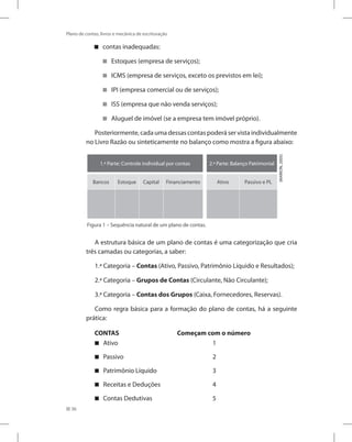 36
Plano de contas, livros e mecânica de escrituração
contas inadequadas:


Estoques (empresa de serviços);


ICMS (empresa de serviços, exceto os previstos em lei);


IPI (empresa comercial ou de serviços);


ISS (empresa que não venda serviços);


Aluguel de imóvel (se a empresa tem imóvel próprio).


Posteriormente, cada uma dessas contas poderá ser vista individualmente
no Livro Razão ou sinteticamente no balanço como mostra a figura abaixo:
1.ª Parte: Controle individual por contas 2.ª Parte: Balanço Patrimonial
Bancos Estoque Capital Financiamento Ativo Passivo e PL
Figura 1 – Sequência natural de um plano de contas.
(MARION,
2005)
A estrutura básica de um plano de contas é uma categorização que cria
três camadas ou categorias, a saber:
1.ª Categoria – Contas (Ativo, Passivo, Patrimônio Líquido e Resultados);
2.ª Categoria – Grupos de Contas (Circulante, Não Circulante);
3.ª Categoria – Contas dos Grupos (Caixa, Fornecedores, Reservas).
Como regra básica para a formação do plano de contas, há a seguinte
prática:
CONTAS Começam com o número
Ativo

 1
Passivo

 2
Patrimônio Líquido

 3
Receitas e Deduções

 4
Contas Dedutivas

 5
 