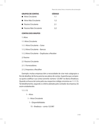 Plano de contas, livros e mecânica de escrituração
37
GRUPOS DE CONTAS CÓDIGO
Ativo Circulante

 1.1
Ativo Não Circulante

 1.2
Passivo Circulante

 2.1
Passivo Não Circulante

 2.2
CONTAS DOS GRUPOS
1. Ativo
1.1 Ativo Circulante
1.1.1 Ativo Circulante – Caixa
1.1.2 Ativo Circulante – Bancos
1.1.3 Ativo Circulante – Duplicatas a Receber
2. Passivo
2.1 Passivo Circulante
2.1.1 Fornecedores
2.1.2 Impostos a Recolher
Exemplo: muitas empresas têm a necessidade de criar mais subgrupos a
fim de detalhar de forma precisa seu plano de contas. Suponha que a empre-
sa queira codificar sua conta-corrente número 123.987 no Banco Bradesco.
Quando se busca tal conta pelo seu respectivo código, encontra-se: 1.1.1.15.
Tal detalhamento, segundo o critério adotado pelo contador da empresa, foi
assim estabelecido:
1.1.1.15
1 – Ativo
1 – Ativo Circulante
1 – Disponibilidades
15 – Bradesco – conta 123.987
 