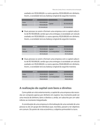 Plano de contas, livros e mecânica de escrituração
39
avaliado em R$50.000,00 e a outra aportou R$50.000,00 em dinheiro.
Assim, a sociedade terá seu balanço original da seguinte maneira:
ATIVO PASSIVO
Caixa R$50.000,00
Capital R$100.000,00
Veículo R$50.000,00
R$100.000,00 R$100.000,00
Duas pessoas se unem e formam uma empresa com o capital subscri-


to de R$100.000,00, sendo que uma entregou à sociedade um veículo
avaliado em R$50.000,00 e a outra aportou R$20.000,00 em dinheiro.
Assim, a sociedade terá seu balanço original da seguinte maneira:
ATIVO PASSIVO
Caixa R$20.000,00 Capital R$100.000,00
Veículo R$50.000,00 (-) A integralizar R$30.000,00
R$70.000,00 R$70.000,00
Duas pessoas se unem e formam uma empresa com o capital subscri-


to de R$100.000,00, sendo que uma entregou à sociedade um veículo
avaliado em R$20.000,00 e a outra aportou R$40.000,00 em dinheiro.
Assim, a sociedade terá seu balanço original da seguinte maneira:
ATIVO PASSIVO
Caixa R$40.000,00 Capital R$100.000,00
Veículo R$20.000,00 (-) A integralizar R$40.000,00
R$60.000,00 R$60.000,00
A realização de capital com bens e direitos
Como pôde ser visto anteriormente, o capital de uma empresa não neces-
sita ser composto apenas por dinheiro em espécie. Seu montante pode ser
uma mescla de dinheiro, bens e direitos e, ainda, ser subscrito por um valor
inferior ao montante integralizado.
A constituição de uma empresa é a formalização de uma vontade de uma
pessoa ou de um grupo de indivíduos que, reunidos, passam a ter objetivos
em comum. Do ponto de vista econômico, o objetivo primordial é o lucro.
 
