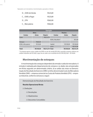 66
Operações com mercadorias: movimentações, apurações e tributos
D _ ICMS de Venda R$25,89
C _ ICMS a Pagar R$25,89
D _ CPV R$82,00
C _ Mercadoria R$82,00
Exemplo
Ativo Passivo
Contas Antes Depois Contas Antes Depois
Caixa R$215,79
ICMS a Recolher* R$7,89
Estoque R$82,00
ICMS a Recuperar R$18,00 Capital R$100,00 R$100,00
Lucro R$107,89
Total R$100,00 R$215,79 Total R$100,00 R$215,79
* A empresa gerou como crédito de ICMS no ato da venda R$25,89 e quando comprou obteve um
crédito tributário de R$18,00. Logo, há um valor a ser recolhido de R$7,89 (R$25,89 – R$18,00).
Movimentação de estoques
A movimentação dos estoques dependerá da entrada e saída de mercadoria. A
entrada é realizada pelo departamento de compras e os dados são armazenados
em fichas segundo um determinado critério. Já as saídas são vistas na Demons-
tração do Resultado do Exercício (DRE) na linha denominada Custo da Mercadoria
Vendida (CMV) – empresa comercial ou Custo do ProdutoVendido (CPV) – empre-
sa industrial, conforme estrutura a seguir:
Demonstração do Resultado do Exercício
Receita Operacional Bruta
(-) Deduções
(-) Devoluções
(-) Abatimentos
(-) Descontos Concedidos
 