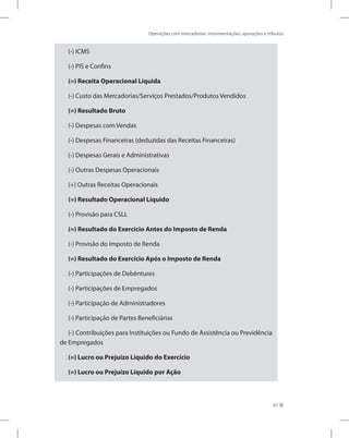 Operações com mercadorias: movimentações, apurações e tributos
67
(-) ICMS
(-) PIS e Confins
(=) Receita Operacional Líquida
(-) Custo das Mercadorias/Serviços Prestados/Produtos Vendidos
(=) Resultado Bruto
(-) Despesas com Vendas
(-) Despesas Financeiras (deduzidas das Receitas Financeiras)
(-) Despesas Gerais e Administrativas
(-) Outras Despesas Operacionais
(+) Outras Receitas Operacionais
(=) Resultado Operacional Líquido
(-) Provisão para CSLL
(=) Resultado do Exercício Antes do Imposto de Renda
(-) Provisão do Imposto de Renda
(=) Resultado do Exercício Após o Imposto de Renda
(-) Participações de Debêntures
(-) Participações de Empregados
(-) Participação de Administradores
(-) Participação de Partes Beneficiárias
(-) Contribuições para Instituições ou Fundo de Assistência ou Previdência
de Empregados
(=) Lucro ou Prejuízo Líquido do Exercício
(=) Lucro ou Prejuízo Líquido por Ação
 