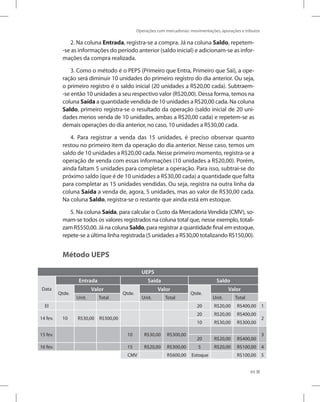 Operações com mercadorias: movimentações, apurações e tributos
69
2. Na coluna Entrada, registra-se a compra. Já na coluna Saldo, repetem-
-se as informações do período anterior (saldo inicial) e adicionam-se as infor-
mações da compra realizada.
3. Como o método é o PEPS (Primeiro que Entra, Primeiro que Sai), a ope-
ração será diminuir 10 unidades do primeiro registro do dia anterior. Ou seja,
o primeiro registro é o saldo inicial (20 unidades a R$20,00 cada). Subtraem-
-se então 10 unidades a seu respectivo valor (R$20,00). Dessa forma, temos na
coluna Saída a quantidade vendida de 10 unidades a R$20,00 cada. Na coluna
Saldo, primeiro registra-se o resultado da operação (saldo inicial de 20 uni-
dades menos venda de 10 unidades, ambas a R$20,00 cada) e repetem-se as
demais operações do dia anterior, no caso, 10 unidades a R$30,00 cada.
4. Para registrar a venda das 15 unidades, é preciso observar quanto
restou no primeiro item da operação do dia anterior. Nesse caso, temos um
saldo de 10 unidades a R$20,00 cada. Nesse primeiro momento, registra-se a
operação de venda com essas informações (10 unidades a R$20,00). Porém,
ainda faltam 5 unidades para completar a operação. Para isso, subtrai-se do
próximo saldo (que é de 10 unidades a R$30,00 cada) a quantidade que falta
para completar as 15 unidades vendidas. Ou seja, registra na outra linha da
coluna Saída a venda de, agora, 5 unidades, mas ao valor de R$30,00 cada.
Na coluna Saldo, registra-se o restante que ainda está em estoque.
5. Na coluna Saída, para calcular o Custo da Mercadoria Vendida (CMV), so-
mam-se todos os valores registrados na coluna total que, nesse exemplo, totali-
zam R$550,00. Já na coluna Saldo, para registrar a quantidade final em estoque,
repete-se a última linha registrada (5 unidades a R$30,00 totalizando R$150,00).
Método UEPS
UEPS
Data
Entrada Saída Saldo
Qtde.
Valor
Qtde.
Valor
Qtde.
Valor
Unit. Total Unit. Total Unit. Total
EI 20 R$20,00 R$400,00 1
14 fev. 10 R$30,00 R$300,00
20 R$20,00 R$400,00
2
10 R$30,00 R$300,00
15 fev. 10 R$30,00 R$300,00 3
20 R$20,00 R$400,00
16 fev. 15 R$20,00 R$300,00 5 R$20,00 R$100,00 4
CMV R$600,00 Estoque R$100,00 5
 