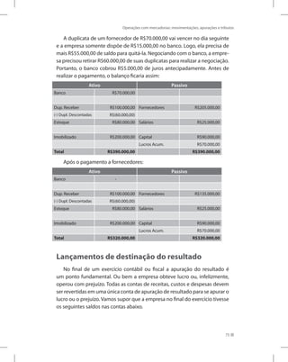 Operações com mercadorias: movimentações, apurações e tributos
75
A duplicata de um fornecedor de R$70.000,00 vai vencer no dia seguinte
e a empresa somente dispõe de R$15.000,00 no banco. Logo, ela precisa de
mais R$55.000,00 de saldo para quitá-la. Negociando com o banco, a empre-
sa precisou retirar R$60.000,00 de suas duplicatas para realizar a negociação.
Portanto, o banco cobrou R$5.000,00 de juros antecipadamente. Antes de
realizar o pagamento, o balanço ficaria assim:
Ativo Passivo
Banco R$70.000,00
Dup. Receber R$100.000,00 Fornecedores R$205.000,00
(-) Dupl. Descontadas R$(60.000,00)
Estoque R$80.000,00 Salários R$25.000,00
Imobilizado R$200.000,00 Capital R$90.000,00
Lucros Acum. R$70.000,00
Total R$390.000,00 R$390.000,00
Após o pagamento a fornecedores:
Ativo Passivo
Banco -
Dup. Receber R$100.000,00 Fornecedores R$135.000,00
(-) Dupl. Descontadas R$(60.000,00)
Estoque R$80.000,00 Salários R$25.000,00
Imobilizado R$200.000,00 Capital R$90.000,00
Lucros Acum. R$70.000,00
Total R$320.000,00 R$320.000,00
Lançamentos de destinação do resultado
No final de um exercício contábil ou fiscal a apuração do resultado é
um ponto fundamental. Ou bem a empresa obteve lucro ou, infelizmente,
operou com prejuízo. Todas as contas de receitas, custos e despesas devem
ser revertidas em uma única conta de apuração de resultado para se apurar o
lucro ou o prejuízo. Vamos supor que a empresa no final do exercício tivesse
os seguintes saldos nas contas abaixo.
 
