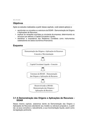 44 UNIUBE
Após os estudos realizados a partir desse capítulo, você estará apto(a) a:
aprofundar os conceitos e a estrutura da DOAR - Demonstração de Origens
e Aplicações de Recursos;
explicar as variações ocorridas no circulante da empresa, determinando os
recursos que alteram o Capital Circulante Líquido;
identiﬁcar a importância dos Relatórios Contábeis como instrumentos
catalisadores de dados econômico-ﬁnanceiros.
•
•
•
Objetivos
Esquema
Demonstração das Origens e Aplicações de Recursos
Conceito e Movimentação
Estrutura da DOAR – Demonstração
das Origens e Aplicações de Recursos
Desenvolvendo a DOAR-
Demonstração das Origens e
Aplicações de Recursos
Capital Circulante Líquido - Conceito
3.1 A Demonstração das Origens e Aplicações de Recursos -
DOAR
Nesse mesmo capítulo, estaremos diante da Demonstração das Origens e
Aplicações de Recursos abordando seu modelo ou estrutura proposta e, a partir
daí, os seus conceitos e, naturalmente, a sua movimentação líquida, assim como
da legislação pertinente.
 