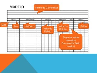 MODELO                Nome do Correntista



      DATA      HISTÓRICO           DÉBITO        CRÉDITO    D/C    SALDO


Mês
        Dia    Histórico                          Valor do               Saldo
                                  Valor do        Crédito
                                   Débito

                                                     D (se for saldo
                                                        devedor)
                                                    Ou c (se for faldo
                                                         credor)
 