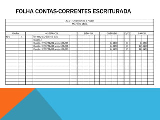 FOLHA CONTAS-CORRENTES ESCRITURADA
                                         20.2 - Duplicatas a Pagar
                                               Moreira Ltda.



      DATA                HISTÓRICO                      DÉBITO      CRÉDITO    D/C   SALDO
fev          1   NF 0721 c/aceite das
                 Dupls.:
                 Dupls. Nº0721/01-venc.01/03                           6 .000    C     6 .000
                 Dupls. Nº0721/02-venc.01/04                           6 .000    C    12 .000
                 Dupls. Nº0721/03-venc.01/05                           6 .000    C    18 .000
 