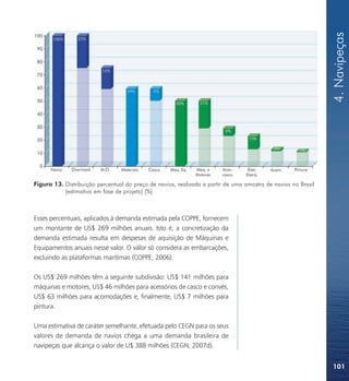 4. Navipeças
Figura 13. Distribuição percentual do preço de navios, realizada a partir de uma amostra de navios no Brasil
           (estimativa em fase de projeto) [%]



Esses percentuais, aplicados à demanda estimada pela COPPE, fornecem
um montante de US$ 269 milhões anuais. Isto é, a concretização da
demanda estimada resulta em despesas de aquisição de Máquinas e
Equipamentos anuais nesse valor. O valor só considera as embarcações,
excluindo as plataformas marítimas (COPPE, 2006).

Os US$ 269 milhões têm a seguinte subdivisão: US$ 141 milhões para
máquinas e motores, US$ 46 milhões para acessórios de casco e convés,
US$ 63 milhões para acomodações e, finalmente, US$ 7 milhões para
pintura.

Uma estimativa de caráter semelhante, efetuada pelo CEGN para os seus
valores de demanda de navios chega a uma demanda brasileira de
navipeças que alcança o valor de U$ 388 milhões (CEGN, 2007d).


                                                                                                               101
 