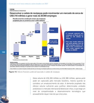 Construção naval: breve análise do cenário brasileiro em 2007




102




      Figura 14. Volume financeiro potencial associado à cadeia de navipeças


                                           Desse volume de US$ 269 milhões ou US$ 388 milhões, apenas parte
                                           pode ser capturada pelo mercado brasileiro, mesmo quando se
                                           considera um amadurecimento do setor. A demanda projetada não
                                           oferece volume suficiente para justificar determinadas unidades
                                           produtoras e o mercado internacional deveria ser o foco, o que exige um
                                           nível de competitividade e desenvolvimento tecnológico que
                                           provavelmente requer mais do que cinco anos.
 
