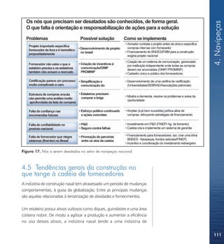 4. Navipeças
Figura 17. Nós a serem desatados no setor de navipeças nacional



4.5 Tendências gerais da construção no
que tange à cadeia de fornecedores
A indústria de construção naval tem atravessado um período de mudanças
comportamentais, à guisa da globalização. Entre as principais mudanças
são aquelas relacionadas à terceirização de atividades e fornecimentos.

Um estaleiro possui ativos vultosos como diques, guindastes e uma área
costeira nobre. De modo a agilizar a produção e aumentar a eficiência
no uso desses ativos, a indústria naval tende a uma indústria de


                                                                          111
 