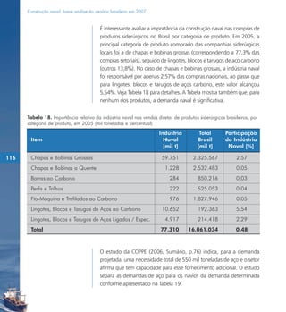 Construção naval: breve análise do cenário brasileiro em 2007


                                           É interessante avaliar a importância da construção naval nas compras de
                                           produtos siderúrgicos no Brasil por categoria de produto. Em 2005, a
                                           principal categoria de produto comprado das companhias siderúrgicas
                                           locais foi a de chapas e bobinas grossas (correspondendo a 77,3% das
                                           compras setoriais), seguido de lingotes, blocos e tarugos de aço carbono
                                           (outros 13,8%). No caso de chapas e bobinas grossas, a indústria naval
                                           foi responsável por apenas 2,57% das compras nacionais, ao passo que
                                           para lingotes, blocos e tarugos de aços carbono, este valor alcançou
                                           5,54%. Veja Tabela 18 para detalhes. A Tabela mostra também que, para
                                           nenhum dos produtos, a demanda naval é significativa.


      Tabela 18. Importância relativa da indústria naval nas vendas diretas de produtos siderúrgicos brasileiros, por
      categoria de produto, em 2005 (mil toneladas e percentual)
                                                                      Indústria          Total       Participação
       Item                                                             Naval           Brasil       da Indústria
                                                                        [mil t]         [mil t]       Naval [%]

116    Chapas e Bobinas Grossas                                        59.751        2.325.567            2,57
       Chapas e Bobinas a Quente                                        1.228        2.532.483            0,05
       Barras ao Carbono                                                  284           850.216           0,03
       Perfis e Trilhos                                                   222           525.053           0,04
       Fio-Máquina e Trefilados ao Carbono                                976        1.827.946            0,05
       Lingotes, Blocos e Tarugos de Aços ao Carbono                   10.652           192.363           5,54
       Lingotes, Blocos e Tarugos de Aços Ligados / Espec.              4.917           214.418           2,29
       Total                                                          77.310       16.061.034             0,48



                                           O estudo da COPPE (2006, Sumário, p.76) indica, para a demanda
                                           projetada, uma necessidade total de 550 mil toneladas de aço e o setor
                                           afirma que tem capacidade para esse fornecimento adicional. O estudo
                                           separa as demandas de aço para os navios da demanda determinada
                                           conforme apresentado na Tabela 19.
 