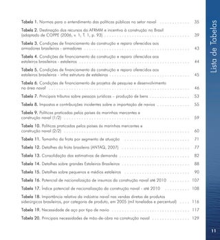 Tabela 1. Normas para o entendimento das políticas públicas no setor naval . . . . . . . . . . . .




                                                                                                                                     Lista de Tabelas
                                                                                                                                35
Tabela 2. Destinação dos recursos do AFRMM e incentivo à construção no Brasil
(adaptado de COPPE (2006, v. 1, T. 1, p. 93) . . . . . . . . . . . . . . . . . . . . . . . . . . . . . . . . . .                39
Tabela 3. Condições de financiamento da construção e reparo oferecidos aos
armadores brasileiros - armadores . . . . . . . . . . . . . . . . . . . . . . . . . . . . . . . . . . . . . . . . . .           43
Tabela 4. Condições de financiamento da construção e reparo oferecidos aos
estaleiros brasileiros - estaleiros . . . . . . . . . . . . . . . . . . . . . . . . . . . . . . . . . . . . . . . . . . . .     44
Tabela 5. Condições de financiamento da construção e reparo oferecidos aos
estaleiros brasileiros - infra estrutura de estaleiros . . . . . . . . . . . . . . . . . . . . . . . . . . . . . . . .          45
Tabela 6. Condições de financiamento de projetos de pesquisa e desenvolvimento
na área naval . . . . . . . . . . . . . . . . . . . . . . . . . . . . . . . . . . . . . . . . . . . . . . . . . . . . . . . .   46
Tabela 7. Principais tributos sobre pessoas jurídicas – produção de bens . . . . . . . . . . . . . . . .                        53
Tabela 8. Impostos e contribuições incidentes sobre a importação de navios . . . . . . . . . . . . .                            55
Tabela 9. Políticas praticadas pelos países às marinhas mercantes e
construção naval (1/2) . . . . . . . . . . . . . . . . . . . . . . . . . . . . . . . . . . . . . . . . . . . . . . . . . .      59
Tabela 10. Políticas praticadas pelos países às marinhas mercantes e
construção naval (2/2) . . . . . . . . . . . . . . . . . . . . . . . . . . . . . . . . . . . . . . . . . . . . . . . . . .      60
Tabela 11. Tamanho da frota por segmento de atuação                          ..........................                         71
Tabela 12. Detalhes da frota brasileira (ANTAQ, 2007) . . . . . . . . . . . . . . . . . . . . . . . . . . .                     77
Tabela 13. Consolidação das estimativas de demanda . . . . . . . . . . . . . . . . . . . . . . . . . . . .                      82
Tabela 14. Detalhes sobre grandes Estaleiros Brasileiros . . . . . . . . . . . . . . . . . . . . . . . . . . .                  88
Tabela 15. Detalhes sobre pequenos e médios estaleiros . . . . . . . . . . . . . . . . . . . . . . . . . .                      90
Tabela 16. Potencial de nacionalização de insumos da construção naval até 2010 . . . . . . . . 107
Tabela 17. Índice potencial de nacionalização da construção naval - até 2010                               . . . . . . . . . . 108
Tabela 18. Importância relativa da indústria naval nas vendas diretas de produtos
siderúrgicos brasileiros, por categoria de produto, em 2005 (mil toneladas e percentual) . . . . 116
Tabela 19. Necessidade de aço por tipo de navio . . . . . . . . . . . . . . . . . . . . . . . . . . . . . . . 117
Tabela 20. Principais necessidades de mão-de-obra na construção naval . . . . . . . . . . . . . . . 129


                                                                                                                                       11
 
