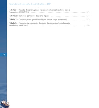 Construção naval: breve análise do cenário brasileiro em 2007


     Tabela 21. Previsão de construção de navios em estaleiros brasileiros para a
     Transpetro - 2005/2015 . . . . . . . . . . . . . . . . . . . . . . . . . . . . . . . . . . . . . . . . . . . . . . . . . 171
     Tabela 22. Demanda por navios de granel líquido                   . . . . . . . . . . . . . . . . . . . . . . . . . . . . . . 171
     Tabela 23. Composição do granel líquido por tipo de carga (toneladas)                         . . . . . . . . . . . . . . . 172
     Tabela 24. Estimativa de construção de navios de carga geral para bandeira
     brasileira - 2005/2010 . . . . . . . . . . . . . . . . . . . . . . . . . . . . . . . . . . . . . . . . . . . . . . . . . . 174




12
 