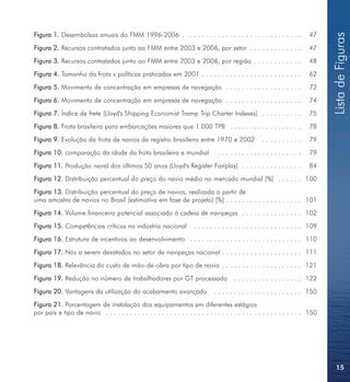 Figura 1. Desembolsos anuais do FMM 1996-2006 . . . . . . . . . . . . . . . . . . . . . . . . . . . . . .




                                                                                                                                   Lista de Figuras
                                                                                                                            47
Figura 2. Recursos contratados junto ao FMM entre 2003 e 2006, por setor . . . . . . . . . . . . .                          47
Figura 3. Recursos contratados junto ao FMM entre 2003 e 2006, por região . . . . . . . . . . . .                           48
Figura 4. Tamanho da frota x políticas praticadas em 2001 . . . . . . . . . . . . . . . . . . . . . . . . .                 62
Figura 5. Movimento de concentração em empresas de navegação . . . . . . . . . . . . . . . . . . .                          72
Figura 6. Movimento de concentração em empresas de navegação . . . . . . . . . . . . . . . . . . .                          74
Figura 7. Índice de frete (Lloyd's Shipping Economist Tramp Trip Charter Indexes) . . . . . . . . . .                       75
Figura 8. Frota brasileira para embarcações maiores que 1.000 TPB . . . . . . . . . . . . . . . . . .                       78
Figura 9. Evolução da frota de navios de registro brasileiro entre 1970 e 2002                        ..........            79
Figura 10. comparação da idade da frota brasileira e mundial . . . . . . . . . . . . . . . . . . . . . .                    79
Figura 11. Produção naval dos últimos 50 anos (Lloyd's Register Fairplay) . . . . . . . . . . . . . . .                     84
Figura 12. Distribuição percentual do preço do navio médio no mercado mundial [%] . . . . . . 100
Figura 13. Distribuição percentual do preço de navios, realizada a partir de
uma amostra de navios no Brasil (estimativa em fase de projeto) [%] . . . . . . . . . . . . . . . . . . . 101
Figura 14. Volume financeiro potencial associado à cadeia de navipeças . . . . . . . . . . . . . . . 102
Figura 15. Competências críticas na indústria nacional                 . . . . . . . . . . . . . . . . . . . . . . . . . . . 109
Figura 16. Estrutura de incentivos ao desenvolvimento . . . . . . . . . . . . . . . . . . . . . . . . . . . . 110
Figura 17. Nós a serem desatados no setor de navipeças nacional . . . . . . . . . . . . . . . . . . . . 111
Figura 18. Relevância do custo de mão-de-obra por tipo de navio . . . . . . . . . . . . . . . . . . . . 121
Figura 19. Redução no número de trabalhadores por GT processado                          . . . . . . . . . . . . . . . . . 122
Figura 20. Vantagens da utilização do acabamento avançado                       . . . . . . . . . . . . . . . . . . . . . . 150
Figura 21. Porcentagem de instalação dos equipamentos em diferentes estágios
por país e tipo de navio . . . . . . . . . . . . . . . . . . . . . . . . . . . . . . . . . . . . . . . . . . . . . . . . . 150




                                                                                                                                     15
 