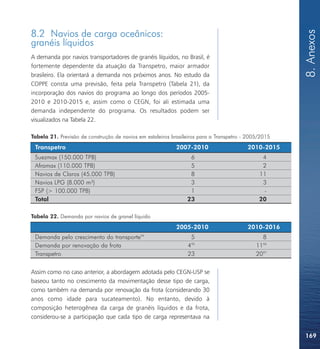 8. Anexos
8.2 Navios de carga oceânicos:
granéis líquidos
A demanda por navios transportadores de granéis líquidos, no Brasil, é
fortemente dependente da atuação da Transpetro, maior armador
brasileiro. Ela orientará a demanda nos próximos anos. No estudo da
COPPE consta uma previsão, feita pela Transpetro (Tabela 21), da
incorporação dos navios do programa ao longo dos períodos 2005-
2010 e 2010-2015 e, assim como o CEGN, foi ali estimada uma
demanda independente do programa. Os resultados podem ser
visualizados na Tabela 22.

Tabela 21. Previsão de construção de navios em estaleiros brasileiros para a Transpetro - 2005/2015
 Transpetro                                                 2007-2010                    2010-2015
 Suezmax (150.000 TPB)                                           6                             4
 Aframax (110.000 TPB)                                           5                             2
 Navios de Claros (45.000 TPB)                                   8                            11
 Navios LPG (8.000 m³)                                           3                             3
 FSP (> 100.000 TPB)                                             1                             -
 Total                                                          23                            20

Tabela 22. Demanda por navios de granel líquido
                                                            2005-2010                    2010-2016
 Demanda pelo crescimento do transporte94                         5                             8
 Demanda por renovação da frota                                 4 95
                                                                                             1196
 Transpetro                                                     23                           2097


Assim como no caso anterior, a abordagem adotada pelo CEGN-USP se
baseou tanto no crescimento da movimentação desse tipo de carga,
como também na demanda por renovação da frota (considerando 30
anos como idade para sucateamento). No entanto, devido à
composição heterogênea da carga de granéis líquidos e da frota,
considerou-se a participação que cada tipo de carga representava na


                                                                                                      169
 