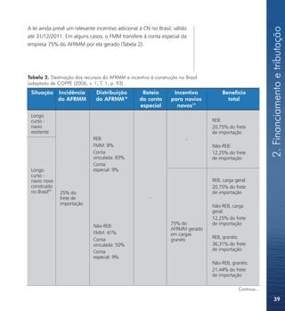 2. Financiamento e tributação
A lei ainda prevê um relevante incentivo adicional à CN no Brasil, válido
até 31/12/2011: Em alguns casos, o FMM transfere à conta especial da
empresa 75% do AFRMM por ela gerado (Tabela 2).




Tabela 2. Destinação dos recursos do AFRMM e incentivo à construção no Brasil
(adaptado de COPPE (2006, v. 1, T. 1, p. 93)
 Situação      Incidência      Distribuição         Rateio        Incentivo          Benefício
               do AFRMM        do AFRMM18          da conta      para navios           total
                                                   especial        novos19
 Longo
 curso -                                                                        REB:
 navio                                                                          20,75% do frete
 existente                                                                      de importação
                              REB:                                      -
                              FMM: 8%                                           Não-REB:
                              Conta                                             12,25% do frete
                              vinculada: 83%                                    de importação
                              Conta
 Longo                        especial: 9%
 curso -
 navio novo                                                                     REB, carga geral:
 construído                                                                     20,75% do frete
 no Brasil20   25% do                                                           de importação
               frete de                                -
               importação                                                       Não-REB, carga
                                                                                geral:
                                                                                12,25% do frete
                                                                 75% do         de importação
                              Não-REB:
                                                                 AFRMM gerado
                              FMM: 41%                           em cargas
                              Conta                                             REB, granéis:
                                                                 granéis
                              vinculada: 50%                                    36,31% do frete
                              Conta                                             de importação
                              especial: 9%
                                                                                Não-REB, granéis:
                                                                                21,44% do frete
                                                                                de importação

                                                                                             Continua...

                                                                                                               39
 