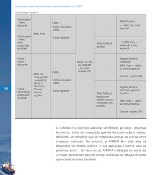 Construção naval: breve análise do cenário brasileiro em 2007

     Continuação Tabela 2

      Cabotagem
      - navio                                                                                   10,00% frete
                                      FMM: -
      existente                                                                      -          + rateio da conta
                                      Conta vinculada:
                                                                                                especial
                                      100%
                     10% frete
      Cabotagem                       Conta especial: -
      - navio
      novo                                                                    75% AFRMM         17,50% frete +
      construído                                                              gerado            rateio da conta
      no Brasil                                                                                 especial


      Fluvial -                                                                                 Regiões Norte e
      navio                                                  Rateio de 9%                       Nordeste:
      existente                                               do AFRMM                          40% frete + rateio
                                                                                     -
                                                               de navio                         da conta especial
                                      FMM: -                  brasileiro[3]
                     40% do
                     frete gerado                                                               Demais regiões: 0%
                     nas regiões      Conta vinculada:
                     Norte e          100%
                     Nordeste,                                                                  Regiões Norte e
40    Fluvial -      0% nas                                                                     Nordeste, granéis
      navio novo                      Conta especial: -
                     demais                                                   75% AFRMM         líquidos:
      construído     regiões
      no Brasil                                                               gerado nas
                                                                              regiões Norte e   70% frete + rateio
                                                                              Nordeste com      da conta especial
                                                                              granéis

                                                                                                Demais regiões: 0%




                                          O AFRMM e o incentivo adicional beneficiam, portanto, empresas
                                          brasileiras, tanto de navegação quanto de construção e reparo,
                                          definindo um benefício que se materializa apenas no acordo entre
                                          empresas nacionais. No entanto, o AFRMM tem sido alvo de
                                          discussões no âmbito político, e sua aplicação é incerta para os
                                          próximos anos21. Os recursos do AFRMM creditados na conta do
                                          armador representam para ele receitas adicionais ou redução do custo
                                          operacional do navio brasileiro.
 
