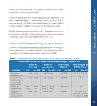 2. Financiamento e tributação
câmbio, calculado com base nas cotações de venda do dólar norte-
americano e a remuneração do BNDES.

A TJLP é o custo básico dos financiamentos concedidos pelo BNDES. Nos
últimos meses tem decrescido, acompanhando a evolução da taxa SELIC e,
vale atualmente 6,25%28 (julho a setembro/07). Já a remuneração do BNDES
varia em função da finalidade e da taxa de risco da empresa financiada.

Um dos maiores problemas enfrentados pela CN brasileira é a cobertura
dos riscos da construção e dos empréstimos concedidos aos armadores
e estaleiros. Esse ponto crucial é abordado no item 2.4.2.


Concessão de crédito para construção e reparo de navios
A Tabela 3 mostra as condições oferecidas aos armadores nacionais para
construção e reparo, em estaleiros brasileiros. Há critérios diferentes para
embarcações inscritas (ou pré-inscritas) e não inscritas no REB29.

Tabela 3. Condições de financiamento da construção e reparo oferecida aos armadores brasileiros
            Remuneração do BNDES, Prazo e Nível de Participação - ARMADORES
                           Prazo de            Prazo de             Participação         Remuneração do
                           Carência           Amortização             Máxima              BNDES (% a.a.)
 Finalidade            REB      Não-REB      REB      Não-REB      REB         Não-REB     REB    Não-REB
 Construção                Até 4 anos          Até 20 anos               Até 90%         3a5       2,5 a 5
 de embarcações
 Jumborização,             Até 4 anos          Até 15 anos               Até 90%                 3a6
 modernização e
 conversão de
 embarcações
 Reparo de             Até 2      Até 1      Até 5      Até 2          Até 90%                   3a6
 embarcações           anos       ano        anos       anos
 Aquisição e               Até 2 anos           Até 5 anos             Até 90%             3 a 6 (a 4 se o
 instalações de                                                                           conteúdo nacional
 equipamentos30                                                                          for maior que 60%)


                                                                                                                  43
 