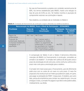 Construção naval: breve análise do cenário brasileiro em 2007


                                          No caso de financiamento a projetos com conteúdo nacional acima de
                                          60%, nos termos estabelecidos pelo BNDES, haverá uma redução na
                                          taxa de juros de 0,5% ao ano. Tal medida incentiva à aquisição de
                                          componentes nacionais nas construções e reparos.

                                          Para estaleiros, as condições são as mostradas na Tabela 4.

     Tabela 4. Condições de financiamento da construção e reparo oferecidas aos estaleiros brasileiros
                   Remuneração do BNDES, Prazo e Nível de Participação - ESTALEIROS
      Finalidade                     Prazo de               Prazo de              Participação Remuneração
                                     Carência              Amortização              Máxima      do BNDES
                                                                                                 (% a.a.)
      Reparo de                      Até 1 ano      Até 2 anos                      Até 90%              3a6
      embarcações
      Produção de                                   Até 1 semana após o
      embarcação destinada                          fechamento do câmbio
      à empresa brasileira de                       relativo ao pagamento da
      navegação ou à                                embarcação ou na data          Até 90%               3a5
44    exportação                          -         de vencimento do Contrato
                                                    de Financiamento à Produ-
                                                    ção, o que ocorrer primeiro


                                          A comparação da Tabela 4 com a Tabela 3 demonstra diferentes
                                          intenções do BNDES no financiamento à construção, concedido ao
                                          armador e ao estaleiro31. O armador tem carência de até quatro anos e
                                          prazo de amortização de até vinte anos, contra nenhuma carência e/ou
                                          prazo mais curto para a amortização para o estaleiro.

                                          O armador tem maior prazo para o financiamento, pois ele dificilmente
                                          pode arcar com os custos de um navio no curto prazo. O navio lhe
                                          propiciará uma receita anual com fretes que poderá ser usada, em parte,
                                          para pagar as prestações do FMM32, longo prazo. O estaleiro, por outro
                                          lado, precisa de empréstimos para compor seu capital de giro. Uma vez
                                          entregue o navio, o armador lhe pagará o que deve e este poderá saldar,
                                          imediatamente, sua dívida.
 