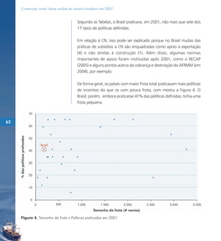 Construção naval: breve análise do cenário brasileiro em 2007


                                          Segundo as Tabelas, o Brasil praticava, em 2001, não mais que sete dos
                                          17 tipos de políticas definidas.

                                          Em relação à CN, isso pode ser explicado porque no Brasil muitas das
                                          práticas de subsídios à CN são enquadradas como apoio à exportação
                                          (4) e não diretas à construção (1). Além disso, algumas normas
                                          importantes de apoio foram instituídas após 2001, como o RECAP
                                          (2005) e alguns pontos acerca da cobrança e destinação do AFRMM (em
                                          2004), por exemplo.

                                          De forma geral, os países com maior frota total praticavam mais políticas
                                          de incentivo do que os com pouca frota, com mostra a Figura 4. O
                                          Brasil, porém, embora praticasse 41% das políticas definidas, tinha uma
                                          frota pequena.



62




     Figura 4. Tamanho da frota x Políticas praticadas em 2001
 
