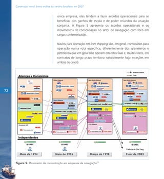 Construção naval: breve análise do cenário brasileiro em 2007


                                          única empresa, elas tendem a fazer acordos operacionais para se
                                          beneficiar dos ganhos de escala e de poder oriundos da atuação
                                          conjunta. A Figura 5 apresenta os acordos operacionais e os
                                          movimentos de consolidação no setor de navegação com foco em
                                          cargas conteinerizadas.

                                          Navios para operação em liner shipping são, em geral, construídos para
                                          operação numa rota específica, diferentemente dos graneleiros e
                                          petroleiros que em geral não operam em rotas fixas e, muitas vezes, em
                                          contratos de longo prazo (embora naturalmente haja exceções em
                                          ambos os casos).




72




     Figura 5. Movimento de concentração em empresas de navegação72
 