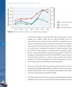 Construção naval: breve análise do cenário brasileiro em 2007




     Figura 6. Movimento de concentração em empresas de navegação73


                                          É interessante observar a alta correlação entre valor do frete e novos
                                          pedidos entre 1999 e 2003. No ano seguinte (2004) houve um
                                          descolamento entre as duas variáveis indicando, possivelmente, um
74                                        início de saturação do mercado. Ainda assim, as carteiras dos estaleiros
                                          continuaram aumentando, tendo em vista que o incremento de pedidos
                                          foi maior do que a capacidade de produção. O gráfico também indica
                                          que a fase de maior otimismo no mercado parece ter passado, apesar
                                          de que a carteira dos estaleiros, até então, esteja grande e crescente. A
                                          percepção é reforçada pelo relatório do Sinaval (2007) o qual cita que a
                                          Samsung Heavy Industries, o terceiro maior estaleiro do mundo,
                                          identificou em 2007 uma redução de 21% das encomendas por novos
                                          navios, após três anos consecutivos de demanda recorde.

                                          Para uma rica discussão sobre o mercado marítimo, sugere-se a leitura
                                          do Shipping and Shipbuilding Markets, relatório público anual da Barry
                                          Rogliano Salles (2007), além de Conferência das Nações Unidas sobre
                                          Comércio e Desenvolvimento (UNCTAD, 2006).

                                          O comportamento de fretes e de construções de embarcações é bastante
                                          individual e varia muito em função do tipo de carga, do tamanho do navio
 