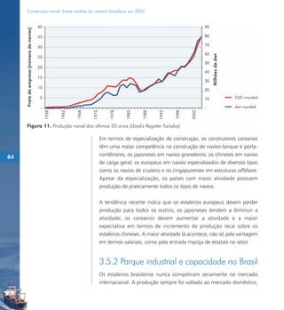 Construção naval: breve análise do cenário brasileiro em 2007




     Figura 11. Produção naval dos últimos 50 anos (Lloyd's Register Fairplay)

                                          Em termos de especialização de construção, os construtores coreanos
                                          têm uma maior competência na construção de navios-tanque e porta-
84                                        contêineres; os japoneses em navios graneleiros; os chineses em navios
                                          de carga geral; os europeus em navios especializados de diversos tipos
                                          como os navios de cruzeiro e os cingapurenses em estruturas offshore.
                                          Apesar da especialização, os países com maior atividade possuem
                                          produção de praticamente todos os tipos de navios.

                                          A tendência recente indica que os estaleiros europeus devem perder
                                          produção para todos os outros; os japoneses tendem a diminuir a
                                          atividade; os coreanos devem aumentar a atividade e a maior
                                          expectativa em termos de incremento de produção recai sobre os
                                          estaleiros chineses. A maior atividade lá acontece, não só pela vantagem
                                          em termos salariais, como pela entrada maciça de estatais no setor.


                                          3.5.2 Parque industrial e capacidade no Brasil
                                          Os estaleiros brasileiros nunca competiram seriamente no mercado
                                          internacional. A produção sempre foi voltada ao mercado doméstico,
 