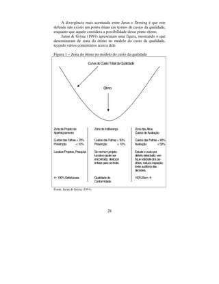 28
A divergência mais acentuada entre Juran e Deming é que este
defende não existir um ponto ótimo em termos de custos da qualidade,
enquanto que aquele considera a possibilidade desse ponto ótimo.
Juran  Gryna (1991) apresentam uma figura, mostrando o que
denominaram de zona do ótimo no modelo do custo da qualidade,
tecendo vários comentários acerca dele.
Figura 1 – Zona do ótimo no modelo do custo da qualidade
CurvadoCustoTotal daQualidade
Ótimo
ZonadeProjetode ZonadeIndiferença ZonadosAltos
Aperfeiçoamento CustosdeAvaliação
CustosdasFalhas70% CustosdasFalhas≅ 50% CustosdasFalhas40%
Prevenção 10% Prevenção ≅ 10% Avaliação 50%
LocalizeProjetos, Pesquise Senenhumprojeto Estudeocustopor
lucrativopuder ser defeitodetectado; veri-
encontrado, deslocar fiquevalidadedospa-
ênfaseparacontrole. drões; reduzainspeção;
tenteauditoriadas
decisões.
Å 100%Defeituosos Qualidadede 100%BomÆ
Conformidade
Fonte: Juran  Gryna (1991)
 