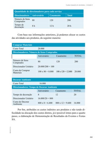 101
EAD-10-CC3.1
Custeio baseado em atividades – Unidade 5
Quantidade de direcionadores para cada serviço
Direcionadores Aniversário Casamento Total
Número de Itens
Comprados
80 120 200
Tempo de
decoração
8 h 12 h 20 h
Com base nas informações anteriores, já podemos alocar os custos
das atividades aos produtos, da seguinte maneira:
Comprar Materiais
Custo Total 20.000
Direcionadores: Número de Itens Comprados
 
Aniversário Casamento TOTAL
Número de Itens
Comprados
80 120 200
Direcionador Unitário 20.000/200 = 100
Custo de Comprar
Materiais
100 x 80 = 8.000 100x120=12.000 20.000
       
Decorar Ambiente
Custo Total 16.000
Direcionadores: Tempo de Decorar Ambiente
  Aniversário Casamento TOTAL
Tempo de decoração 8 12 20
Direcionador Unitário 16.000/20 = 800
Custo de Decorar
Ambiente
800 x 8 = 6.400 800 x 12 = 9.600 16.000
Por fim, atribuídos os custos indiretos aos produtos e não tendo di-
ficuldade na alocação dos custos diretos, já é possível irmos para o quarto
passo, a elaboração de Demonstração de Resultados da Eventos e Festas
SA.
 