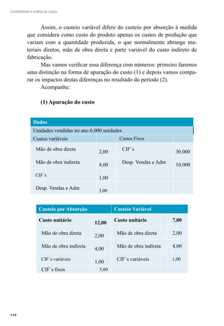 116
Contabilidade e análise de custos
Assim, o custeio variável difere do custeio por absorção à medida
que considera como custo do produto apenas os custos de produção que
variam com a quantidade produzida, o que normalmente abrange ma-
teriais diretos, mão de obra direta e parte variável do custo indireto de
fabricação.
Mas vamos verificar essa diferença com números: primeiro faremos
uma distinção na forma de apuração do custo (1) e depois vamos compa-
rar os impactos destas diferenças no resultado do período (2).
Acompanhe:
(1) Apuração do custo
Dados
Unidades vendidas no ano 6.000 unidades
Custos variáveis   Custos Fixos  
Mão de obra direta
2,00
CIF´s
30.000
Mão de obra indireta
4,00
Desp. Vendas e Adm
10.000
CIF´s
1,00
Desp. Vendas e Adm 3,00
Custeio por Absorção Custeio Variável
Custo unitário
12,00
Custo unitário 7,00
Mão de obra direta
2,00
Mão de obra direta 2,00
Mão de obra indireta
4,00
Mão de obra indireta 4,00
CIF´s variáveis
1,00
CIF´s variáveis 1,00
CIF´s fixos 5,00    
 