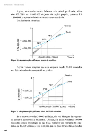 140
Contabilidade e análise de custos
Agora, economicamente falando, ela estará perdendo, além
dos 800.000$, os $1.000.000 de juros do capital próprio, portanto R$
1.800.000, e o proprietário ficará triste com o resultado.
Graficamente, teríamos:
PEC
20.000
PEE
25.000
PEF
16.000
16.000.000
4.000.000
$
Volume
Receita
Custo
$12.000.000
Prejuízo
Lucro
Figura 30 – Apresentação gráfica dos pontos de equilíbrio
Agora, vamos imaginar que essa empresa vende 30.000 unidades
em determinado mês, como está no gráfico:
PEC
20.000
PEE
25.000
PEF
16.000 30.000
16.000.000
$
Volume
Receita
Custo
$12.000.000
Prejuízo
Lucro
4.000.000
Figura 31 – Representação gráfica da venda de 30.000 unidades
Se a empresa vender 30.000 unidades, ela terá Margem de seguran-
ça contábil, econômica e financeira. Ou seja, ela estará vendendo 10.000
unidades a mais em relação ao seu PEC, portanto terá margem de segu-
rança de 10.000 unidades. Isso significa que ela pode ter queda nas vendas
 