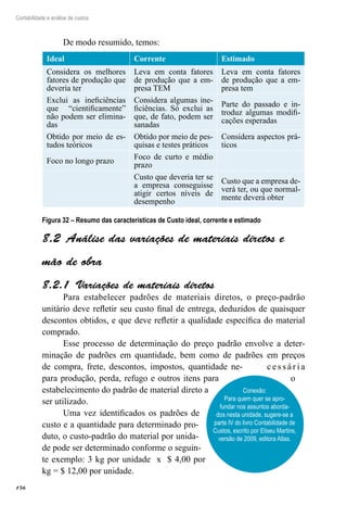 156
Contabilidade e análise de custos
De modo resumido, temos:
Ideal Corrente Estimado
Considera os melhores
fatores de produção que
deveria ter
Leva em conta fatores
de produção que a em-
presa TEM
Leva em conta fatores
de produção que a em-
presa tem
Exclui as ineficiências
que “cientificamente”
não podem ser elimina-
das
Considera algumas ine-
ficiências. Só exclui as
que, de fato, podem ser
sanadas
Parte do passado e in-
troduz algumas modifi-
cações esperadas
Obtido por meio de es-
tudos teóricos
Obtido por meio de pes-
quisas e testes práticos
Considera aspectos prá-
ticos
Foco no longo prazo
Foco de curto e médio
prazo
Custo que deveria ter se
a empresa conseguisse
atigir certos níveis de
desempenho
Custo que a empresa de-
verá ter, ou que normal-
mente deverá obter
Figura 32 – Resumo das características de Custo ideal, corrente e estimado
Análise das variações de materiais diretos e8.2 
mão de obra
Variações de materiais diretos8.2.1 
Para estabelecer padrões de materiais diretos, o preço-padrão
unitário deve refletir seu custo final de entrega, deduzidos de quaisquer
descontos obtidos, e que deve refletir a qualidade específica do material
comprado.
Esse processo de determinação do preço padrão envolve a deter-
minação de padrões em quantidade, bem como de padrões em preços
de compra, frete, descontos, impostos, quantidade ne- c e s s á r i a
para produção, perda, refugo e outros itens para o
estabelecimento do padrão de material direto a
ser utilizado.
Uma vez identificados os padrões de
custo e a quantidade para determinado pro-
duto, o custo-padrão do material por unida-
de pode ser determinado conforme o seguin-
te exemplo: 3 kg por unidade x $ 4,00 por
kg = $ 12,00 por unidade.
Conexão:
Para quem quer se apro-
fundar nos assuntos aborda-
dos nesta unidade, sugere-se a
parte IV do livro Contabilidade de
Custos, escrito por Eliseu Martins,
versão de 2009, editora Atlas.
 