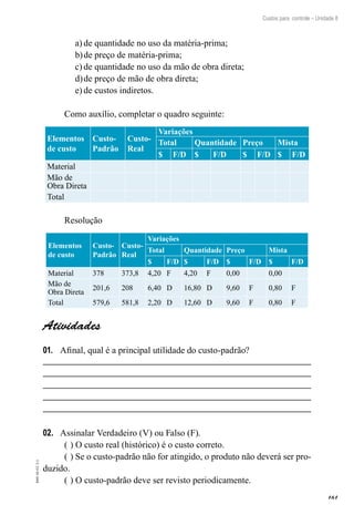 161
EAD-10-CC3.1
Custos para controle – Unidade 8
de quantidade no uso da matéria-prima;a)	
de preço de matéria-prima;b)	
de quantidade no uso da mão de obra direta;c)	
de preço de mão de obra direta;d)	
de custos indiretos.e)	
Como auxílio, completar o quadro seguinte:
Elementos
de custo
Custo-
Padrão
Custo-
Real
Variações
Total Quantidade Preço Mista
$ F/D $ F/D $ F/D $ F/D
Material
Mão de
Obra Direta
Total
Resolução
Elementos
de custo
Custo-
Padrão
Custo-
Real
Variações
Total Quantidade Preço Mista
$ F/D $ F/D $ F/D $ F/D
Material 378 373,8 4,20 F 4,20 F 0,00 0,00
Mão de
Obra Direta
201,6 208 6,40 D 16,80 D 9,60 F 0,80 F
Total 579,6 581,8 2,20 D 12,60 D 9,60 F 0,80 F
Atividades
Afinal, qual é a principal utilidade do custo-padrão?01.	
Assinalar Verdadeiro (V) ou Falso (F).02.	
(	) O custo real (histórico) é o custo correto.
(	) Se o custo-padrão não for atingido, o produto não deverá ser pro-
duzido.
(	) O custo-padrão deve ser revisto periodicamente.
 