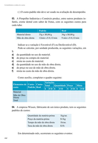 162
Contabilidade e análise de custos
(	) O custo-padrão não deve ser usado na avaliação de desempenho.
A Pimpolho Indústrias e Comércio produz, entre outros produtos in-03.	
fantis, creme dental com sabor de frutas, com os seguintes custos para
cada tubo:
  Padrão Real
Material direto 35g x $0,06/g 36g x $0,08/g
Mão de obra direta 12min x $ 0,12/min 9 min x $ 0,12/min
Indicar se a variação é Favorável (F) ou Desfavorável (D).
Pede-se calcular, por unidade produzida, as seguintes variações, em
$:
da quantidade no uso de material.a)	
do preço na compra do material.b)	
mista no custo do material.c)	
da quantidade no uso de mão de obra direta.d)	
do preço no uso de mão de obra direta.e)	
mista no custo da mão de obra direta.f)	
Como auxílio, completar o quadro seguinte:
Elementos de
custo
Custo-
Padrão
Custo-
Real
Variações
Total Quantidade Preço Mista
$ F/D $ F/D $ F/D $ F/D
Material
Mão de Obra
Direta
Total
A empresa Wissen, fabricante de um único produto, tem os seguintes04.	
padrões de custos:
Quantidade da matéria-prima 1kg/un.
Preço da matéria-prima $1/kg
Tempo da mão de obra direta 1h/un.
Taxa da mão de obra direta $3/h
Em determinado mês, ocorreram os seguintes eventos:
 