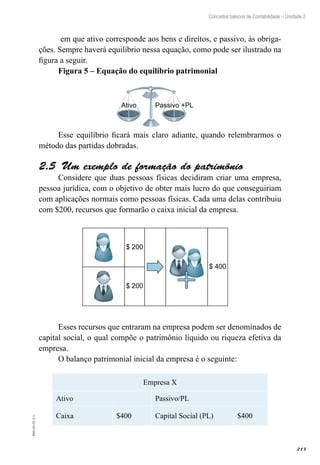 213
EAD-10-CC3.1
Conceitos básicos de Contabilidade – Unidade 2
em que ativo corresponde aos bens e direitos, e passivo, às obriga-
ções. Sempre haverá equilíbrio nessa equação, como pode ser ilustrado na
figura a seguir.
Figura 5 – Equação do equilíbrio patrimonial
Ativo Passivo +PL
Esse equilíbrio ficará mais claro adiante, quando relembrarmos o
método das partidas dobradas.
Um exemplo de formação do patrimônio2.5
Considere que duas pessoas físicas decidiram criar uma empresa,
pessoa jurídica, com o objetivo de obter mais lucro do que conseguiriam
com aplicações normais como pessoas físicas. Cada uma delas contribuiu
com $200, recursos que formarão o caixa inicial da empresa.
$ 200
$ 200
$ 400
Esses recursos que entraram na empresa podem ser denominados de
capital social, o qual compõe o patrimônio líquido ou riqueza efetiva da
empresa.
O balanço patrimonial inicial da empresa é o seguinte:
Empresa X
Ativo Passivo/PL
Caixa $400 Capital Social (PL) $400
 
