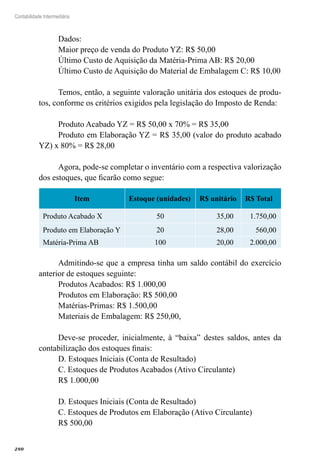 280
Contabilidade Intermediária
Dados:
Maior preço de venda do Produto YZ: R$ 50,00
Último Custo de Aquisição da Matéria-Prima AB: R$ 20,00
Último Custo de Aquisição do Material de Embalagem C: R$ 10,00
Temos, então, a seguinte valoração unitária dos estoques de produ-
tos, conforme os critérios exigidos pela legislação do Imposto de Renda:
Produto Acabado YZ = R$ 50,00 x 70% = R$ 35,00
Produto em Elaboração YZ = R$ 35,00 (valor do produto acabado
YZ) x 80% = R$ 28,00
Agora, pode-se completar o inventário com a respectiva valorização
dos estoques, que ficarão como segue:
Item Estoque (unidades) R$ unitário R$ Total
Produto Acabado X 50 35,00 1.750,00
Produto em Elaboração Y 20 28,00 560,00
Matéria-Prima AB 100 20,00 2.000,00
Admitindo-se que a empresa tinha um saldo contábil do exercício
anterior de estoques seguinte:
Produtos Acabados: R$ 1.000,00
Produtos em Elaboração: R$ 500,00
Matérias-Primas: R$ 1.500,00
Materiais de Embalagem: R$ 250,00,
Deve-se proceder, inicialmente, à “baixa” destes saldos, antes da
contabilização dos estoques finais:
D. Estoques Iniciais (Conta de Resultado)
C. Estoques de Produtos Acabados (Ativo Circulante)
R$ 1.000,00
D. Estoques Iniciais (Conta de Resultado)
C. Estoques de Produtos em Elaboração (Ativo Circulante)
R$ 500,00
 