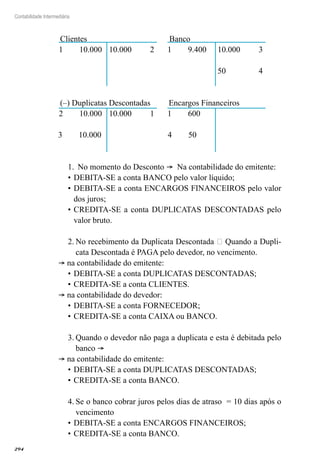 294
Contabilidade Intermediária
Clientes
1 10.000 10.000 2
Banco
1 9.400 10.000 3
50 4
(–) Duplicatas Descontadas
2 10.000 10.000 1
Encargos Financeiros
1 600
3 10.000 4 50
						
No momento do Desconto1.	 ® Na contabilidade do emitente:
DEBITA-SE a conta BANCO pelo valor líquido;•	
DEBITA-SE a conta ENCARGOS FINANCEIROS pelo valor•	
dos juros;
CREDITA-SE a conta DUPLICATAS DESCONTADAS pelo•	
valor bruto.
No recebimento da Duplicata Descontada  Quando a Dupli-2.	
cata Descontada é PAGA pelo devedor, no vencimento.
® na contabilidade do emitente:
DEBITA-SE a conta DUPLICATAS DESCONTADAS;•	
CREDITA-SE a conta CLIENTES.•	
® na contabilidade do devedor:
DEBITA-SE a conta FORNECEDOR;•	
CREDITA-SE a conta CAIXA ou BANCO.•	
Quando o devedor não paga a duplicata e esta é debitada pelo3.	
banco ®
® na contabilidade do emitente:
DEBITA-SE a conta DUPLICATAS DESCONTADAS;•	
CREDITA-SE a conta BANCO.•	
Se o banco cobrar juros pelos dias de atraso = 10 dias após o4.	
vencimento
DEBITA-SE a conta ENCARGOS FINANCEIROS;•	
CREDITA-SE a conta BANCO.•	
 
