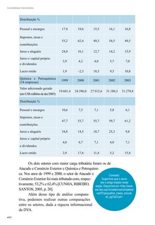 412
Contabilidade Intermediária
Distribuição %
Pessoal e encargos 17.0 19,6 15,5 16,1 16,8
Impostos, taxas e
contribuições
53,2 62,4 49,3 54,5 49,5
Juros e aluguéis 24,0 16,1 12,7 14,2 15,9
Juros s/ capital próprio
e dividendos
3,9 4,2 4,0 5,7 7,0
Lucro retido 1,9 –2,3 18,5 9,5 10,8
Química e Petroquímica
(34 empresas)
1999 2000 2001 2002 2003
Valor adicionado gerado
(emUS$milhõesdedez/2003)
19.601,4 24.596,0 27.912,6 31.180,3 31.278,8
Distribuição %
Pessoal e encargos 10,6 7,5 7,1 5,8 6,1
Impostos, taxas e
contribuições
47,7 53,7 55,7 59,7 61,2
Juros e aluguéis 34,8 14,5 18,7 25,3 9,8
Juros s/ capital próprio
e dividendos
4,0 6,7 7,1 4,0 7,1
Lucro retido 2,9 17,6 11,4 5,2 15,8
Os dois setores com maior carga tributária foram os de
Atacado e Comércio Exterior e Química e Petroquími-
ca. Nos anos de 1999 e 2000, o setor de Atacado e
Comércio Exterior foi mais tributado com, respec-
tivamente, 53,2% e 62,4% [CUNHA, RIBEIRO,
SANTOS, 2005, p. 20].
Além desse tipo de análise compara-
tiva, podemos realizar outras comparações
entre os setores, dada a riqueza informacional
da DVA.
Conexão:
Sugerimos que o aluno
leia o artigo tratado nesta
seção. Disponível em <http://www.
eac.fea.usp.br/cadernos/completos/
cad37/jacqueline_maisa_arioval-
do_pg7a23.pd>.
 