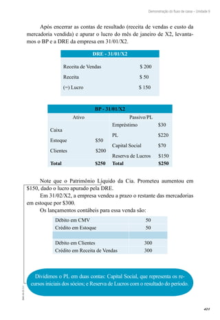 421
EAD-10-CC3.1
Demonstração do fluxo de caixa – Unidade 9
Após encerrar as contas de resultado (receita de vendas e custo da
mercadoria vendida) e apurar o lucro do mês de janeiro de X2, levanta-
mos o BP e a DRE da empresa em 31/01/X2.
DRE - 31/01/X2
Receita de Vendas $ 200
Receita $ 50
(=) Lucro $ 150
BP - 31/01/X2
Ativo Passivo/PL
Caixa
Estoque $50
Clientes $200
Empréstimo $30
PL $220
Capital Social $70
Reserva de Lucros $150
Total $250 Total $250
Note que o Patrimônio Líquido da Cia. Prometeu aumentou em
$150, dado o lucro apurado pela DRE.
Em 31/02/X2, a empresa vendeu a prazo o restante das mercadorias
em estoque por $300.
Os lançamentos contábeis para essa venda são:
Débito em CMV 50
Crédito em Estoque 50
Débito em Clientes 300
Crédito em Receita de Vendas 300
Dividimos o PL em duas contas: Capital Social, que representa os re-
cursos iniciais dos sócios; e Reserva de Lucros com o resultado do período.
 