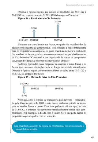 423
EAD-10-CC3.1
Demonstração do fluxo de caixa – Unidade 9
Observe a figura a seguir, que contém os resultados em 31/01/X2 e
31/03/X2 de, respectivamente, $150 e $250 da empresa Prometeu.
Figura 14 – Resultados da Cia Prometeu
01/01/X2 31/01/X2 31/03/X2
$ 150
$ 250
Notamos um crescimento nos lucros, os quais são reconhecidos de
acordo com o regime de competência . Essa situação é muito interessante
para os proprietários da empresa, os quais podem comemorar a realização
das vendas e os lucros gerados, mas como se encontra a posição financeira
da Cia. Prometeu? Como está a sua capacidade de honrar os compromis-
sos, pagar dividendos e retornar os empréstimos obtidos?
Podemos responder essas perguntar ao analisar a conta Caixa e os
fluxos que causaram alterações nela ao longo do período considerado.
Observe a figura a seguir que contém os fluxos de caixa entre 01/01/X2 e
31/03/X2 da empresa Prometeu.
Figura 15 – Fluxos de caixa da Cia. Prometeu
01/01/X2
31/01/X2 31/03/X2
$ 100
Note que, após a compra de mercadoria para revenda – representa-
da pelo fluxo negativo de $100 –, não houve nenhuma entrada de caixa,
pois as vendas foram a prazo. Com isso, podemos afirmar que, na data
de 31/03/X2, a empresa não apresenta capacidade para honrar seus com-
promissos (por exemplo, a dívida com o Banco X), o que pode deixar os
proprietários preocupados com tal situação.
Para relembrar o conceito de regime de competência, por favor, consulte a
Unidade I desta apostila.
 