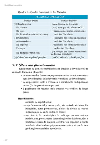 428
Contabilidade Intermediária
Quadro 1 – Quadro Comparativo dos Métodos
FLUXO DAS OPERAÇÕES
Método Direto Método Indireto
(+) Recebimentos Lucro Líquido do Exercício
De clientes (+ /–) itens que não afetam o CCL
De juros (+) redução nas contas operacionais
De dividendos (método do custo) do Ativo Circulante
(–) Pagamentos (–) aumento nas contas operacionais
A fornecedores do Ativo Circulante
De impostos (+) aumento nas contas operacionais
Encargos do Passivo Circulante
De despesas operacionais
(–) redução nas contas operacionais
do Passivo Circulante
(=) Caixa Gerado pelas Operações (=) Caixa Gerado pelas Operações
Fluxo dos financiamentos9.9 
Relacionam-se com os empréstimos de credores e investidores da
entidade. Incluem a obtenção:
de recursos dos donos e o pagamento a estes de retornos sobre•	
seus investimentos ou do próprio reembolso do investimento;
de empréstimos junto a credores e a amortização ou liquidação•	
destes (de longo e de curto prazos);
e pagamento de recursos de/a credores via créditos de longo•	
prazo.
Recebimentos:
aumento de capital social;––
empréstimos obtidos no mercado, via emissão de letras hi-––
potecárias, notas promissórias, títulos de dívida ou outros
instrumentos, de curto ou longo prazos;
recebimento de contribuições, de caráter permanente ou tem-––
porário, que, por expressa determinação dos doadores, têm a
finalidade estrita de adquirir, construir ou expandir a planta
instalada, aí incluídos equipamentos ou outros ativos de lon-
ga duração necessários à produção.
 