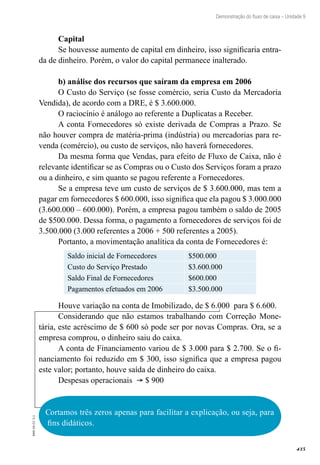 435
EAD-10-CC3.1
Demonstração do fluxo de caixa – Unidade 9
Capital
Se houvesse aumento de capital em dinheiro, isso significaria entra-
da de dinheiro. Porém, o valor do capital permanece inalterado.
b) análise dos recursos que saíram da empresa em 2006
O Custo do Serviço (se fosse comércio, seria Custo da Mercadoria
Vendida), de acordo com a DRE, é $ 3.600.000.
O raciocínio é análogo ao referente a Duplicatas a Receber.
A conta Fornecedores só existe derivada de Compras a Prazo. Se
não houver compra de matéria-prima (indústria) ou mercadorias para re-
venda (comércio), ou custo de serviços, não haverá fornecedores.
Da mesma forma que Vendas, para efeito de Fluxo de Caixa, não é
relevante identificar se as Compras ou o Custo dos Serviços foram a prazo
ou a dinheiro, e sim quanto se pagou referente a Fornecedores.
Se a empresa teve um custo de serviços de $ 3.600.000, mas tem a
pagar em fornecedores $ 600.000, isso significa que ela pagou $ 3.000.000
(3.600.000 – 600.000). Porém, a empresa pagou também o saldo de 2005
de $500.000. Dessa forma, o pagamento a fornecedores de serviços foi de
3.500.000 (3.000 referentes a 2006 + 500 referentes a 2005).
Portanto, a movimentação analítica da conta de Fornecedores é:
Saldo inicial de Fornecedores $500.000
Custo do Serviço Prestado $3.600.000
Saldo Final de Fornecedores $600.000
Pagamentos efetuados em 2006 $3.500.000
Houve variação na conta de Imobilizado, de $ 6.000 para $ 6.600.
Considerando que não estamos trabalhando com Correção Mone-
tária, este acréscimo de $ 600 só pode ser por novas Compras. Ora, se a
empresa comprou, o dinheiro saiu do caixa.
A conta de Financiamento variou de $ 3.000 para $ 2.700. Se o fi-
nanciamento foi reduzido em $ 300, isso significa que a empresa pagou
este valor; portanto, houve saída de dinheiro do caixa.
Despesas operacionais ® $ 900
Cortamos três zeros apenas para facilitar a explicação, ou seja, para
fins didáticos.
 